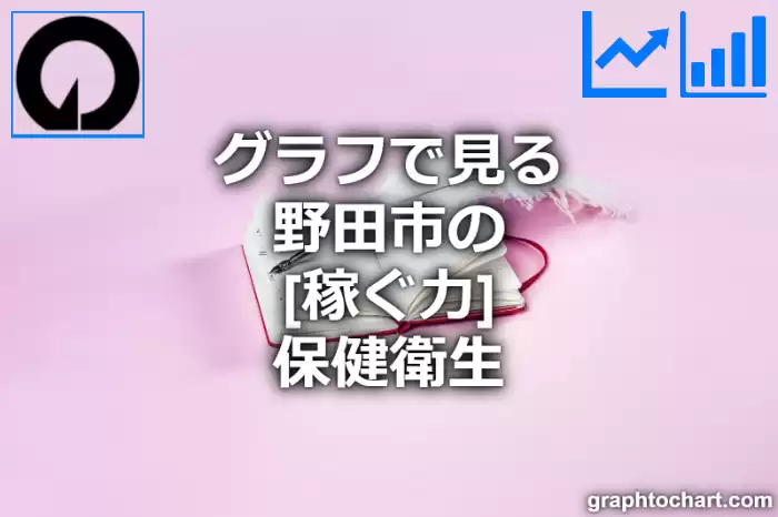 グラフで見る野田市の保健衛生の「稼ぐ力」は高い？低い？(推移グラフと比較)