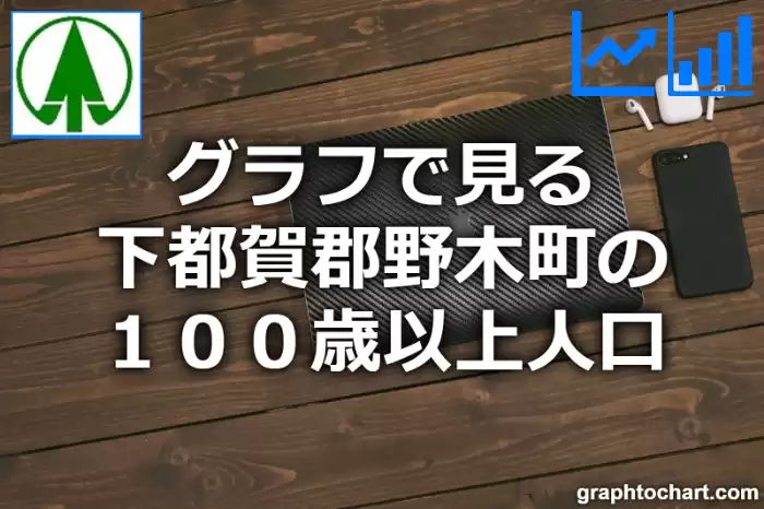 グラフで見る下都賀郡野木町の１００歳以上人口は多い？少い？(推移グラフと比較)