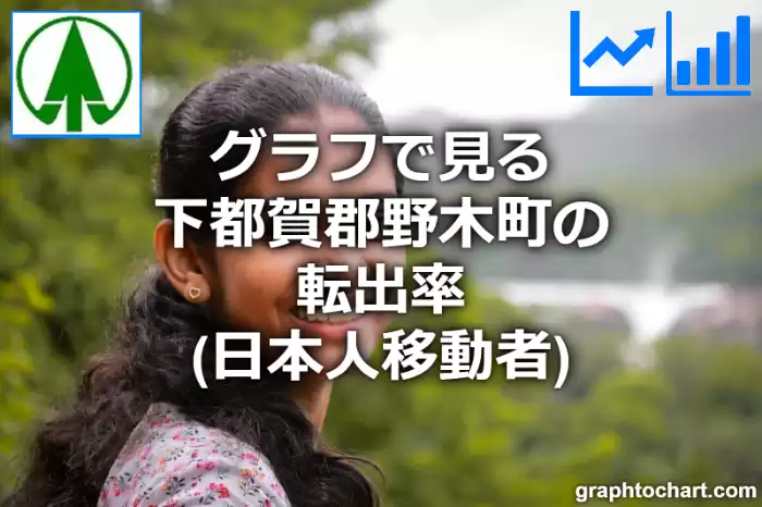 グラフで見る下都賀郡野木町の転出率（日本人移動者）は高い？低い？(推移グラフと比較)