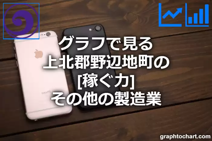グラフで見る上北郡野辺地町のその他の製造業の「稼ぐ力」は高い？低い？(推移グラフと比較)