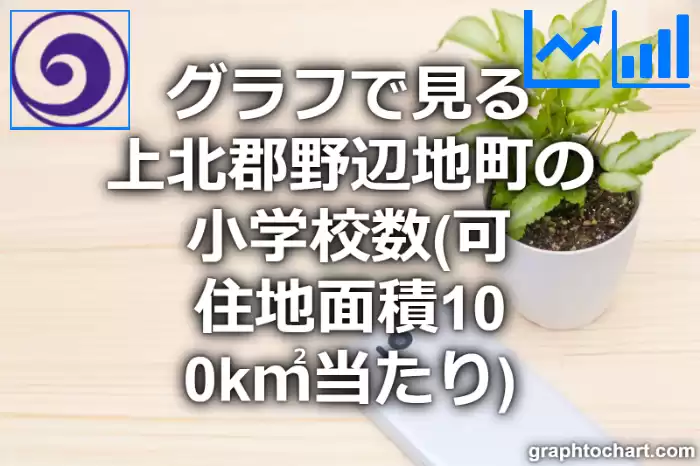 グラフで見る上北郡野辺地町の小学校数（可住地面積100k㎡当たり）は多い？少い？(推移グラフと比較)