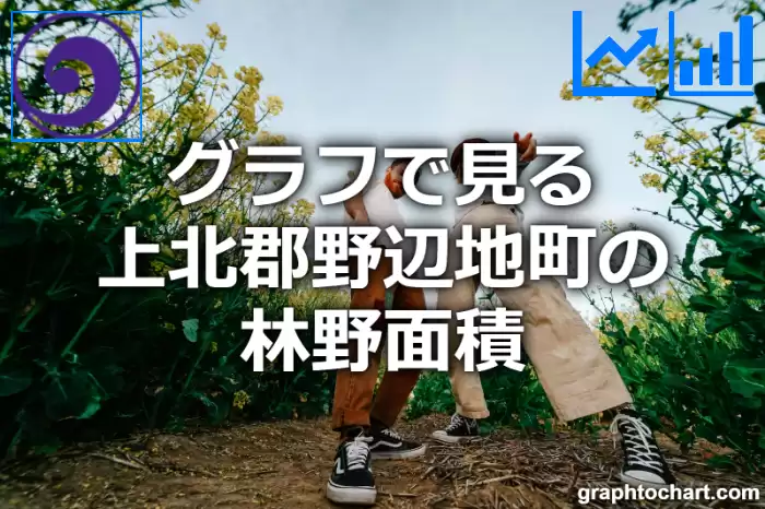 グラフで見る上北郡野辺地町の林野面積は広い？狭い？(推移グラフと比較)