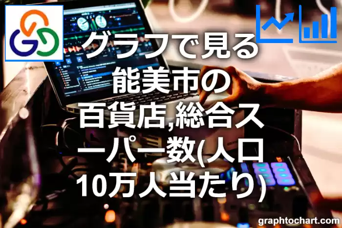 グラフで見る能美市の百貨店,総合スーパー数（人口10万人当たり）は多い？少い？(推移グラフと比較)