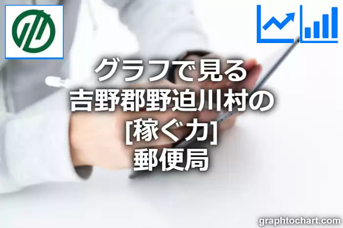 グラフで見る吉野郡野迫川村の郵便局の「稼ぐ力」は高い？低い？(推移グラフと比較)