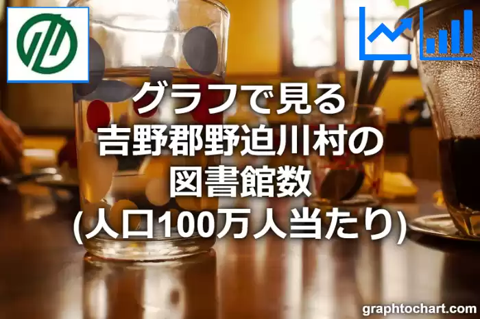 グラフで見る吉野郡野迫川村の図書館数（人口100万人当たり）は多い？少い？(推移グラフと比較)