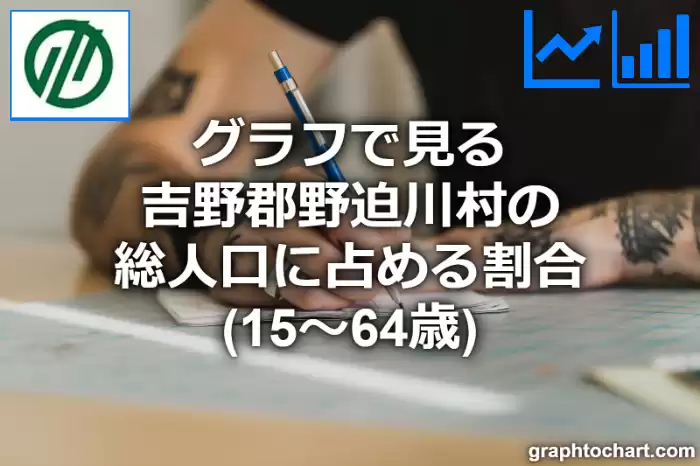 グラフで見る吉野郡野迫川村の生産年齢人口に占める割合（15～64歳）は高い？低い？(推移グラフと比較)