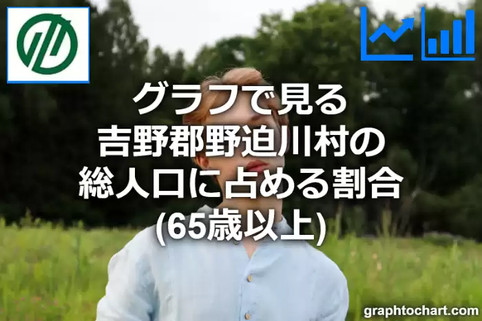 グラフで見る吉野郡野迫川村の高齢者人口の割合は高い？低い？(推移グラフと比較)