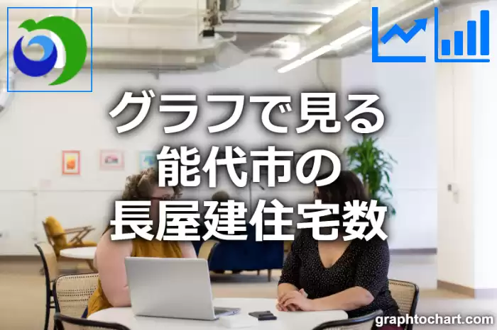 グラフで見る能代市の長屋建住宅数は多い？少い？(推移グラフと比較)