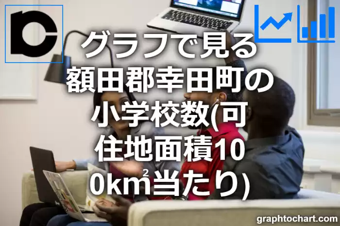 グラフで見る額田郡幸田町の小学校数（可住地面積100k㎡当たり）は多い？少い？(推移グラフと比較)