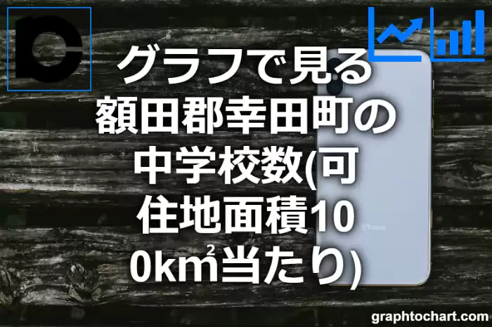 グラフで見る額田郡幸田町の中学校数（可住地面積100k㎡当たり）は多い？少い？(推移グラフと比較)