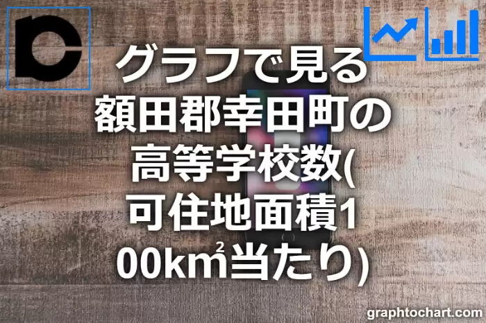 グラフで見る額田郡幸田町の高等学校数（可住地面積100k㎡当たり）は多い？少い？(推移グラフと比較)