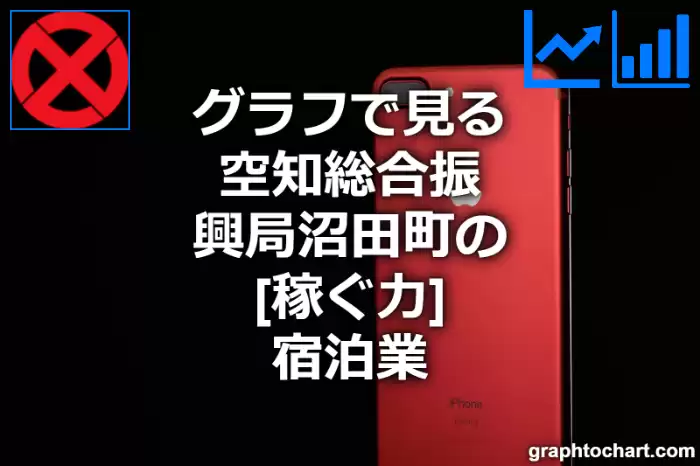 グラフで見る空知総合振興局沼田町の宿泊業の「稼ぐ力」は高い？低い？(推移グラフと比較)