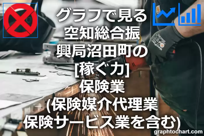 グラフで見る空知総合振興局沼田町の保険業（保険媒介代理業，保険サービス業を含む）の「稼ぐ力」は高い？低い？(推移グラフと比較)