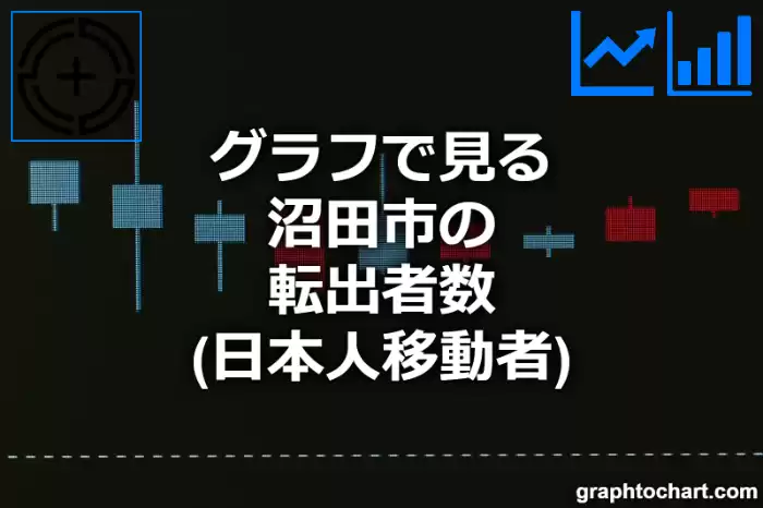 グラフで見る沼田市の転出者数（日本人移動者）は多い？少い？(推移グラフと比較)