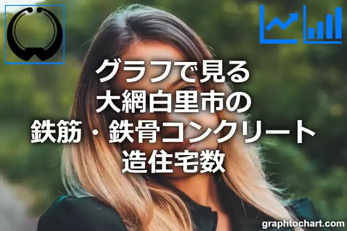 グラフで見る大網白里市の鉄筋・鉄骨コンクリート造住宅数は多い？少い？(推移グラフと比較)