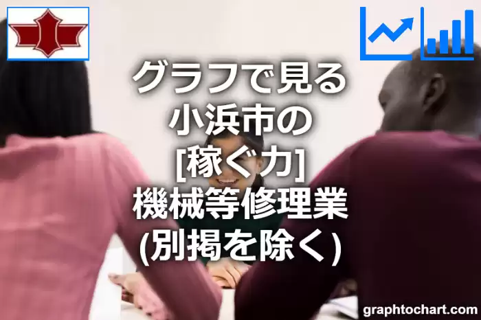 グラフで見る小浜市の機械等修理業（別掲を除く）の「稼ぐ力」は高い？低い？(推移グラフと比較)