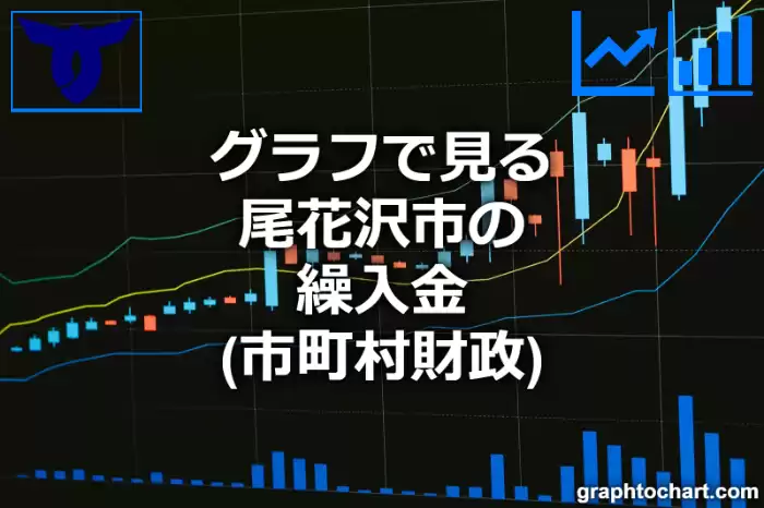 グラフで見る尾花沢市の繰入金は高い？低い？(推移グラフと比較)
