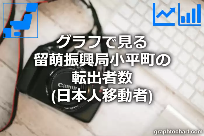 グラフで見る留萌振興局小平町の転出者数（日本人移動者）は多い？少い？(推移グラフと比較)