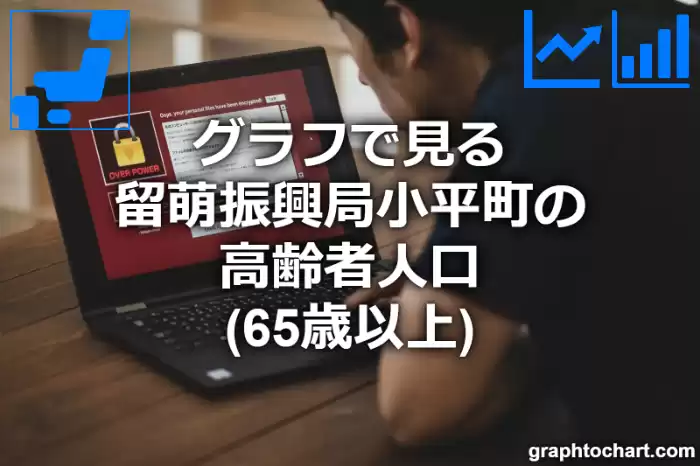 グラフで見る留萌振興局小平町の高齢者人口（65歳以上）は多い？少い？(推移グラフと比較)