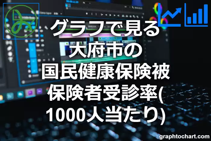 グラフで見る大府市の国民健康保険被保険者受診率（1000人当たり）は高い？低い？(推移グラフと比較)