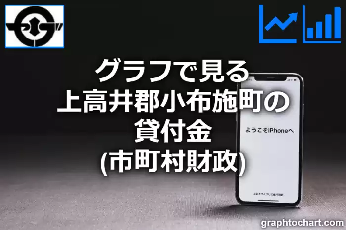 グラフで見る上高井郡小布施町の貸付金は高い？低い？(推移グラフと比較)