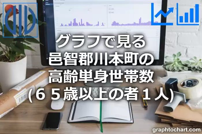 グラフで見る邑智郡川本町の高齢単身世帯数（６５歳以上の者１人）は多い？少い？(推移グラフと比較)