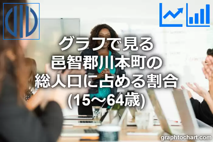 グラフで見る邑智郡川本町の生産年齢人口に占める割合（15～64歳）は高い？低い？(推移グラフと比較)