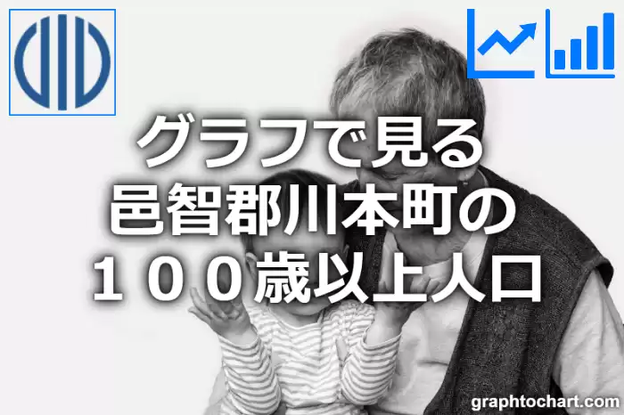 グラフで見る邑智郡川本町の１００歳以上人口は多い？少い？(推移グラフと比較)