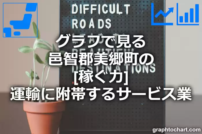 グラフで見る邑智郡美郷町の運輸に附帯するサービス業の「稼ぐ力」は高い？低い？(推移グラフと比較)