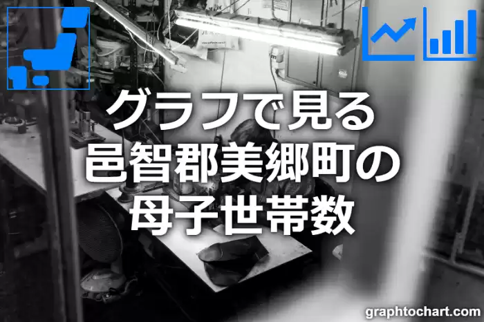 グラフで見る邑智郡美郷町の母子世帯数は多い？少い？(推移グラフと比較)