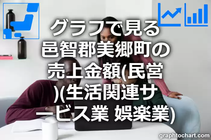 グラフで見る邑智郡美郷町の生活関連サービス業，娯楽業の売上金額（民営）は高い？低い？(推移グラフと比較)