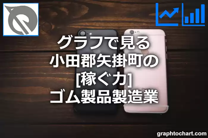 グラフで見る小田郡矢掛町のゴム製品製造業の「稼ぐ力」は高い？低い？(推移グラフと比較)