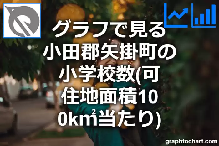 グラフで見る小田郡矢掛町の小学校数（可住地面積100k㎡当たり）は多い？少い？(推移グラフと比較)