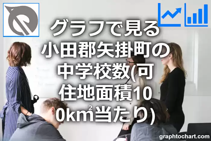 グラフで見る小田郡矢掛町の中学校数（可住地面積100k㎡当たり）は多い？少い？(推移グラフと比較)