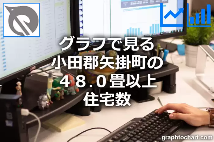 グラフで見る小田郡矢掛町の４８.０畳以上住宅数は多い？少い？(推移グラフと比較)
