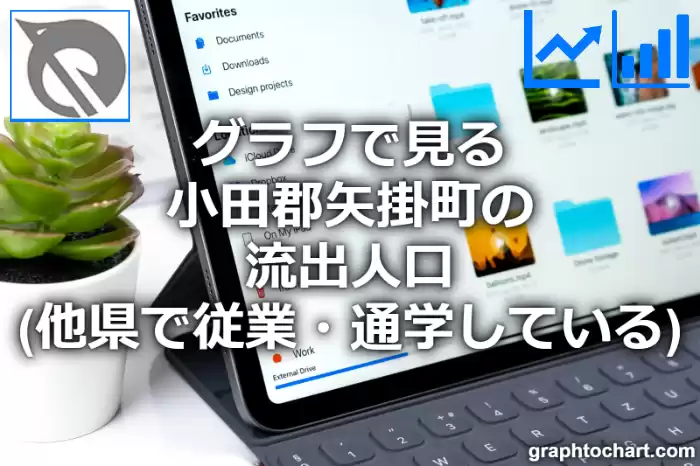 グラフで見る小田郡矢掛町の流出人口（他県で従業・通学している人口）は多い？少い？(推移グラフと比較)