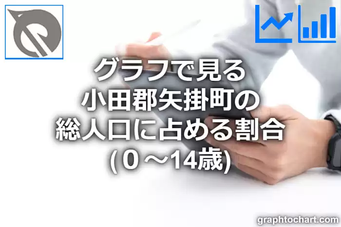 グラフで見る小田郡矢掛町の年少人口に占める割合（０～14歳）は高い？低い？(推移グラフと比較)