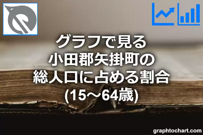 グラフで見る小田郡矢掛町の生産年齢人口に占める割合（15～64歳）は高い？低い？(推移グラフと比較)