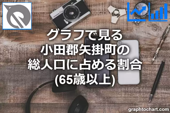 グラフで見る小田郡矢掛町の高齢者人口の割合は高い？低い？(推移グラフと比較)