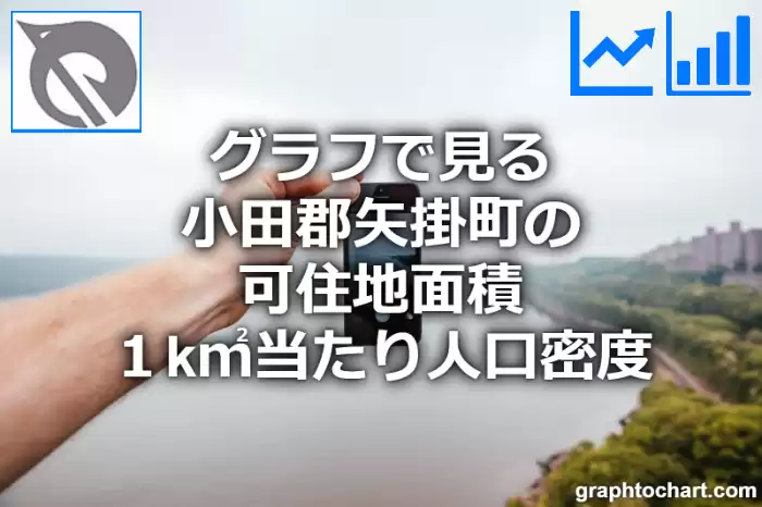 グラフで見る小田郡矢掛町の可住地面積１k㎡当たり人口密度は多い？少い？(推移グラフと比較)