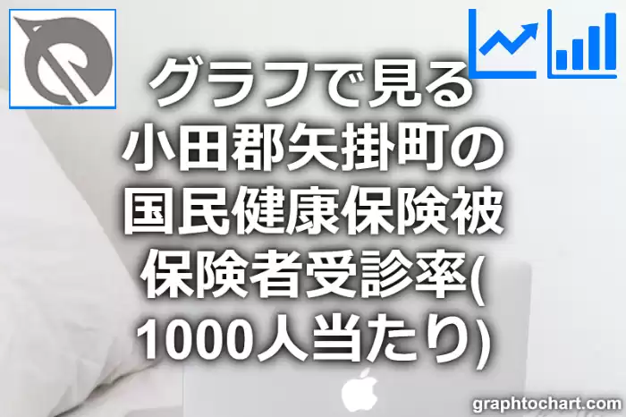 グラフで見る小田郡矢掛町の国民健康保険被保険者受診率（1000人当たり）は高い？低い？(推移グラフと比較)