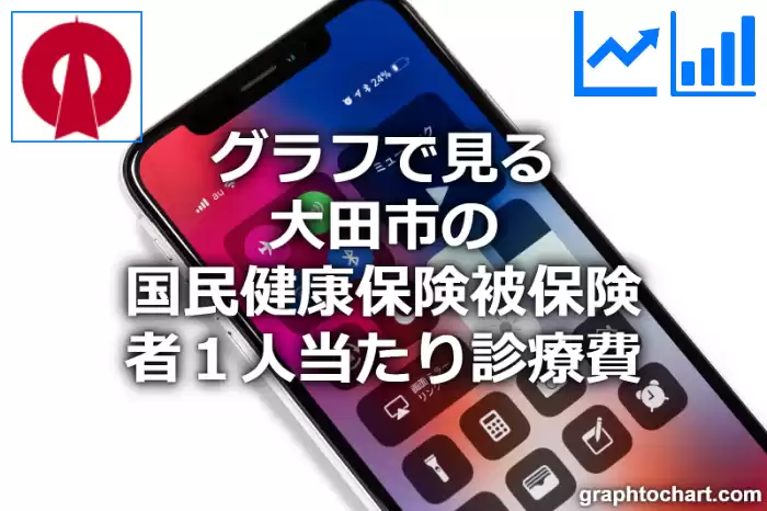 グラフで見る大田市の１人当たりの国民健康保険被保険者診療費は高い？低い？(推移グラフと比較)