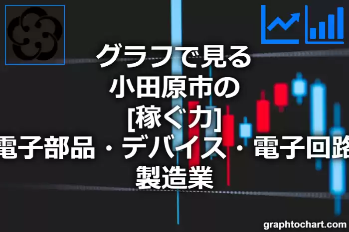 グラフで見る小田原市の電子部品・デバイス・電子回路製造業の「稼ぐ力」は高い？低い？(推移グラフと比較)