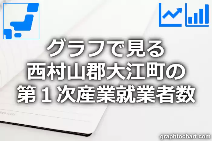 グラフで見る西村山郡大江町の第１次産業就業者数は多い？少い？(推移グラフと比較)