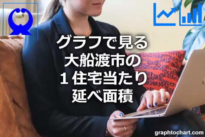 グラフで見る大船渡市の１住宅当たり延べ面積は広い？狭い？(推移グラフと比較)