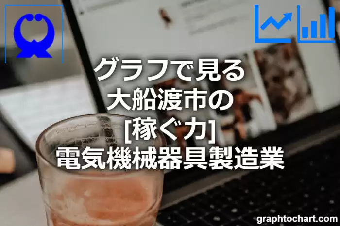 グラフで見る大船渡市の電気機械器具製造業の「稼ぐ力」は高い？低い？(推移グラフと比較)