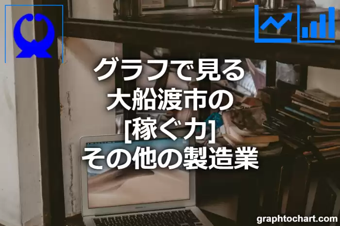 グラフで見る大船渡市のその他の製造業の「稼ぐ力」は高い？低い？(推移グラフと比較)