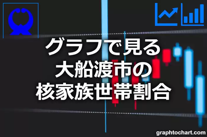 グラフで見る大船渡市の核家族世帯割合は高い？低い？(推移グラフと比較)