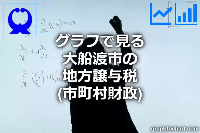 グラフで見る大船渡市の地方譲与税は高い？低い？(推移グラフと比較)