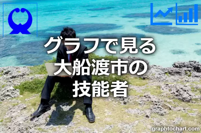 グラフで見る大船渡市の技能者は多い？少い？(推移グラフと比較)